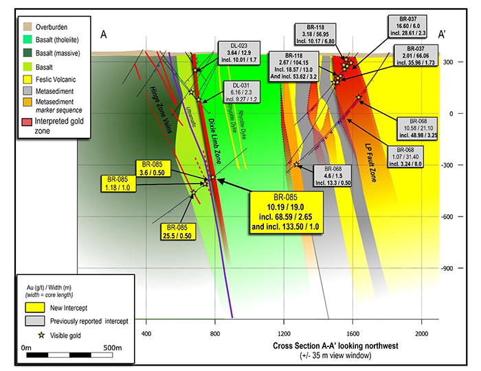 Cross section through the main mineralized zones of the Dixie Project, showing the new deep drill results. BR-085 was collared slightly north of this section, as shown on Figure 3.