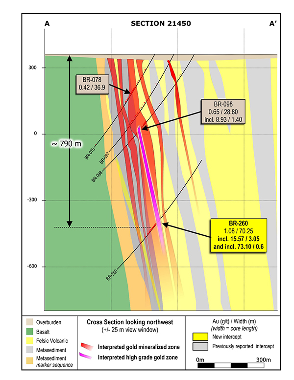  Figure 3: Section 21450 showing BR-260, the deepest drill hole in the LP Fault to date.  This section is located in what was formerly referred to as the â€œGapâ€ zone.
