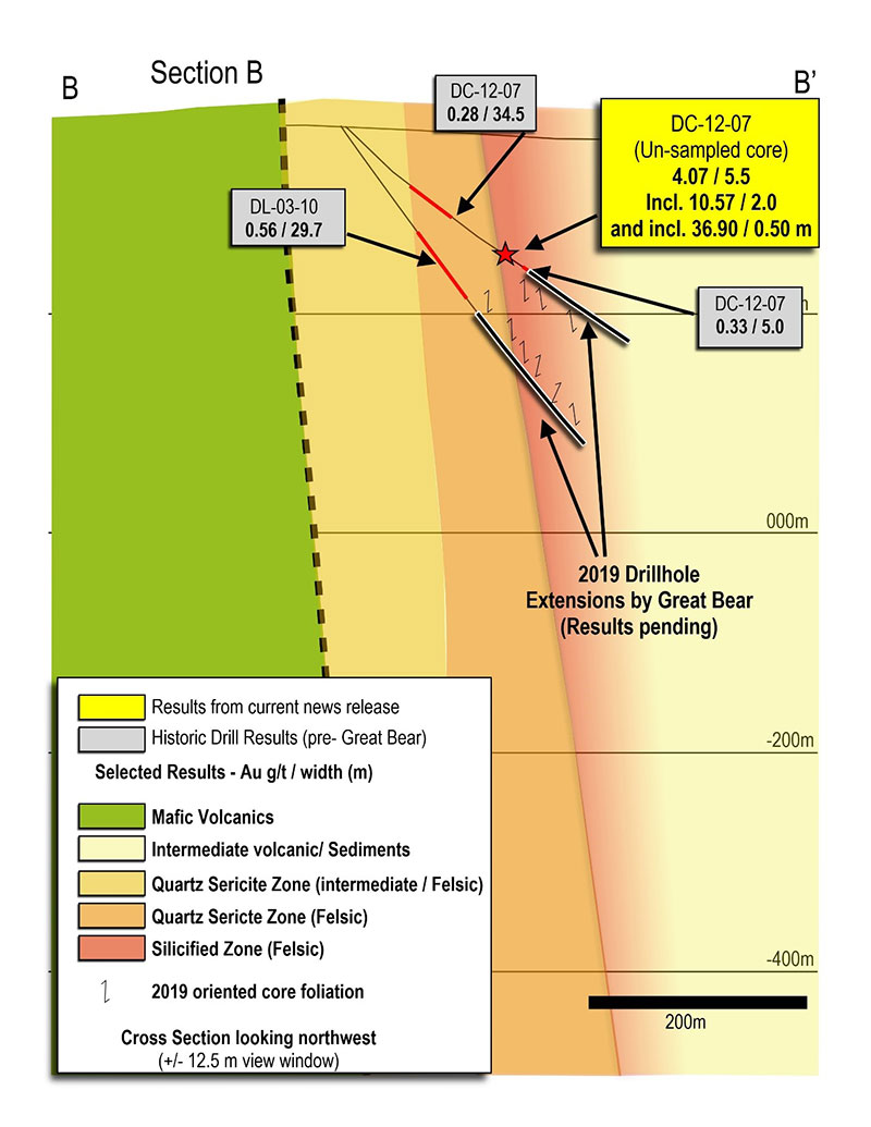 Figure2