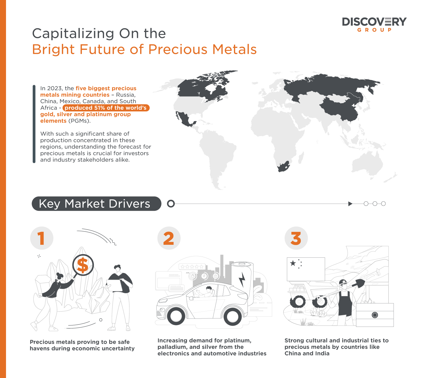 Future of Precious Metals