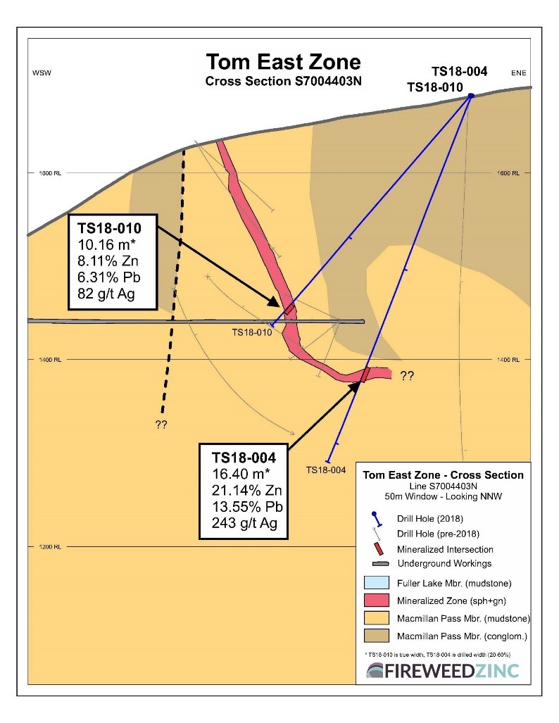 FIGURE 5: TOM EAST CROSS SECTION