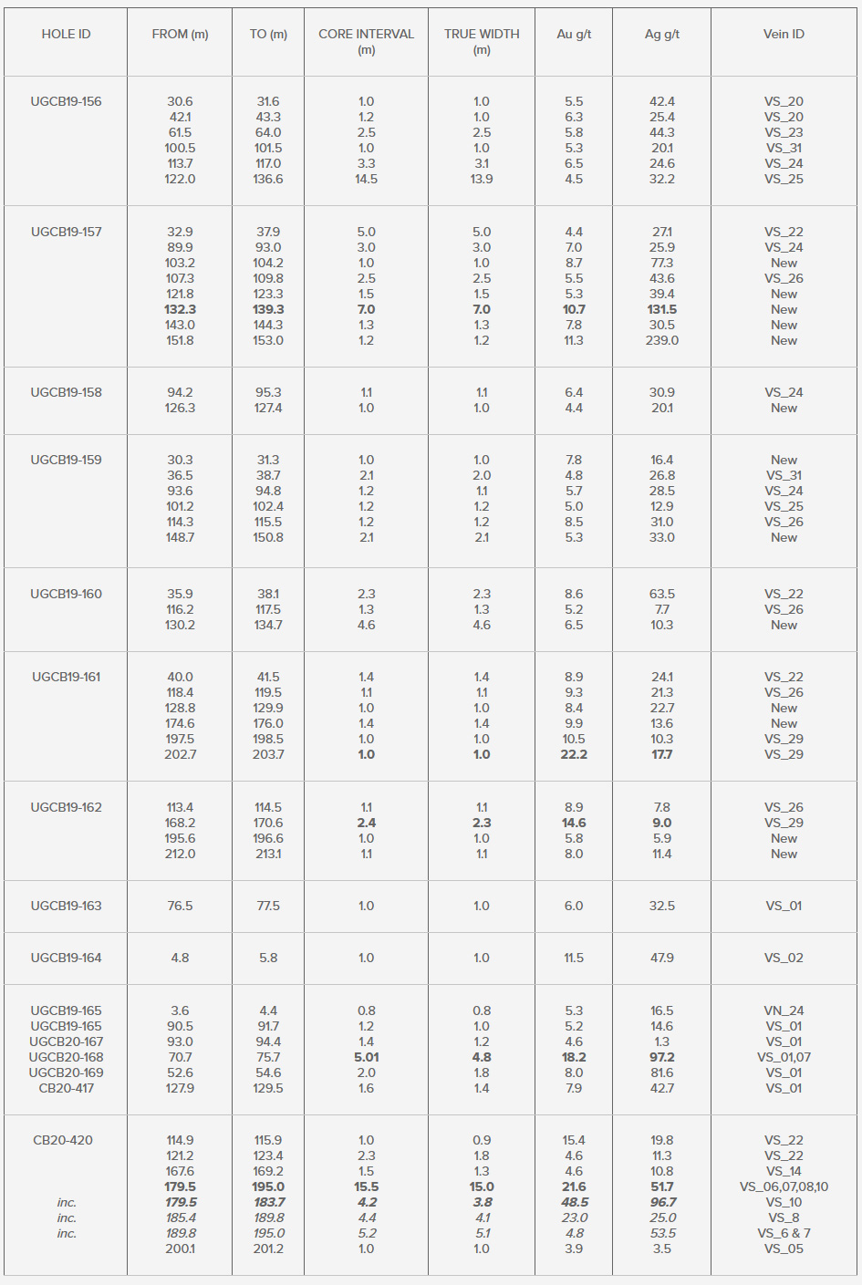 Table 1