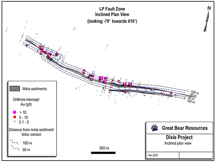 Distribution of gold intercepts and distance buffers of 50 and 100 metres from the contact between metasediments and felsic volcanic rocks along 4.2 kilometres of the LP Fault.