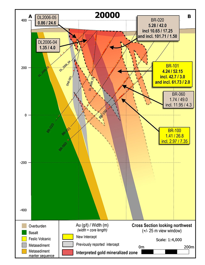 Cross section 20000. Significant intervals of near surface high-grade gold have been drilled along approximately 150 metres of strike length, to a depth of 350 metres in this area.