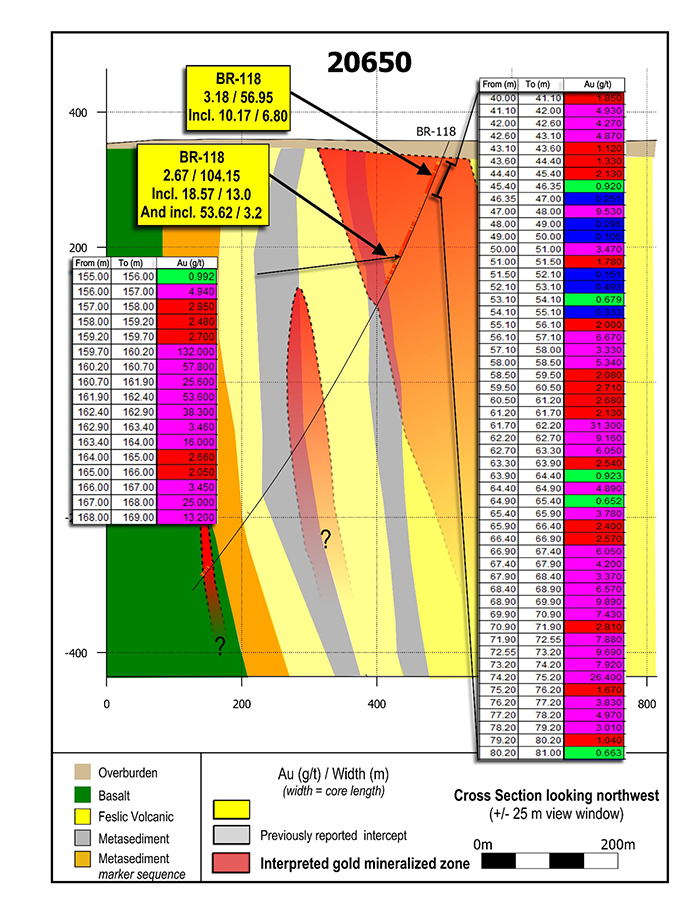 Cross section 20650.Â Apparent continuity of mineralization along 150 metres of strike length of the LP Fault can be compared in Figure 3, 4 and 5.Â Mineralization remains open to extension in all directions.