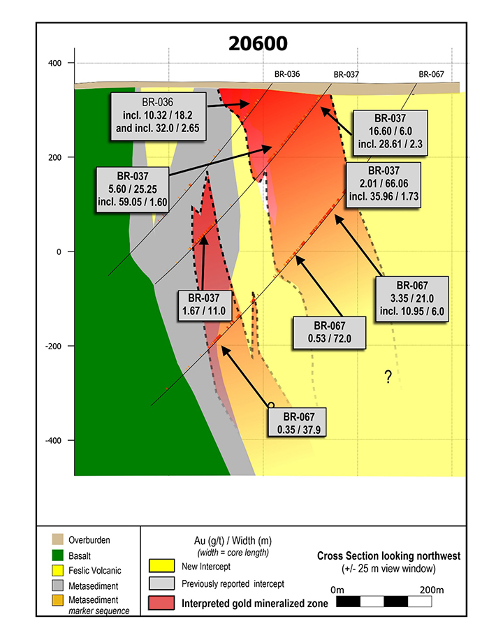 Section 20600.Â This section is located 50 - 75 metres southeast along strike of section 20650 in Figure 3 and shows apparent on-strike continuation of mineralization with BR-118.Â It was originally disclosed on October 30, 2019.