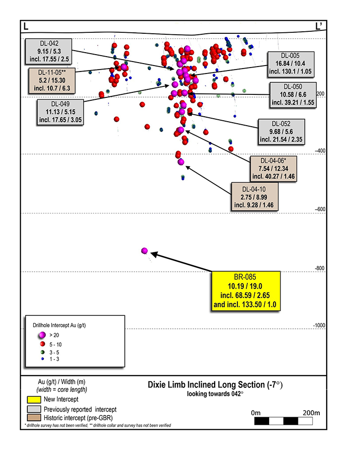 Long section of drill intercepts through the Dixie Limb zone, showing the location of the intercept in BR-085. Refer to Figure 3 for the section line location.