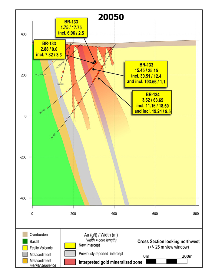 Cross section 20050. BR-133 contains the widest, highest-grade gold interval drilled along the LP Fault to date.