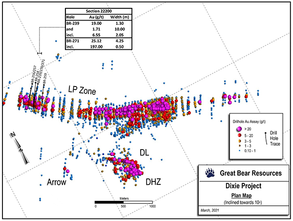 Map of current drill results showing the location of the new 1.2 kilometre cross section.