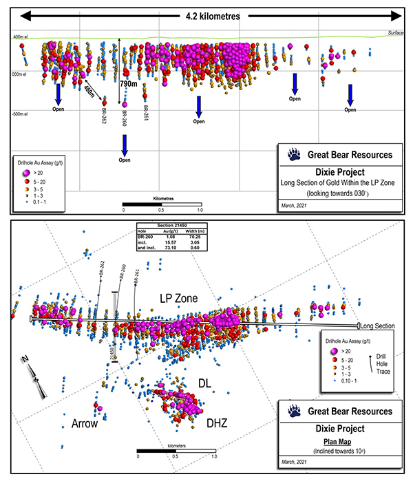 Figure 1 (Top): Long section of the LP Fault zone showing the locations and depths of the new deep drill holes (labeled) Figure 2 (Bottom): Map of current drill results showing the location of the new deep drill holes.